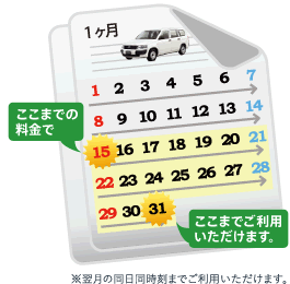 15日までの料金で１ヶ月ご利用いただけます。※翌月の同日同時刻までご利用いただけます。